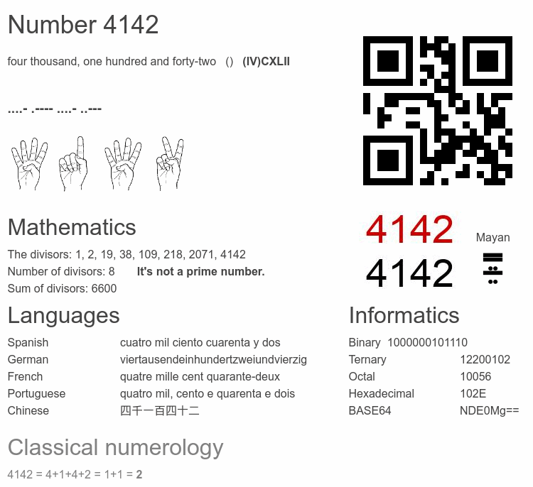 Number 4142 infographic