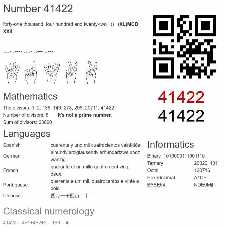 Number 41422 infographic