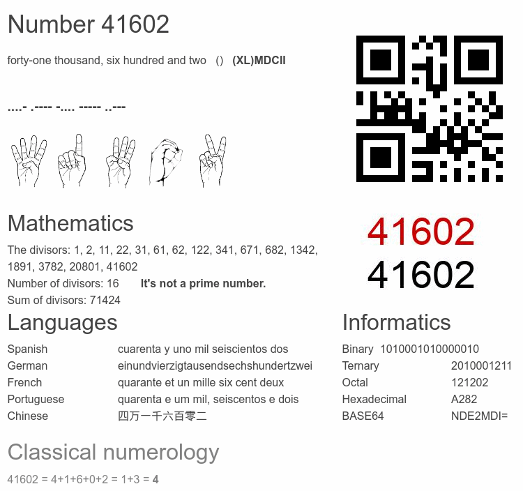 Number 41602 infographic