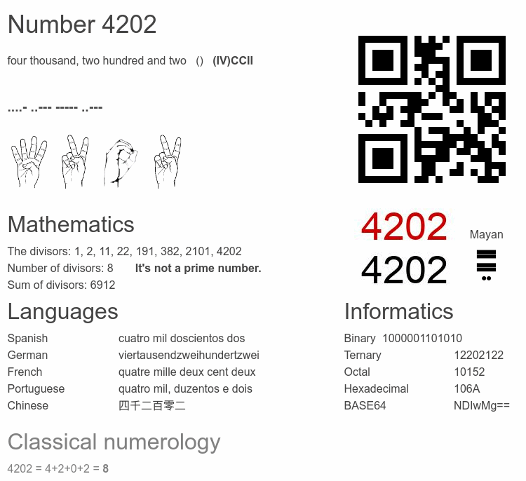 Number 4202 infographic