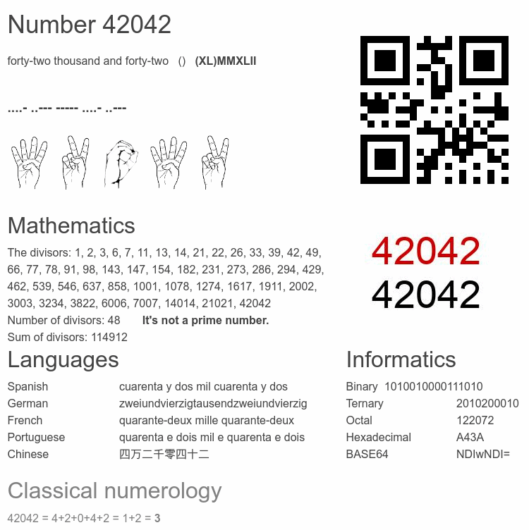 Number 42042 infographic