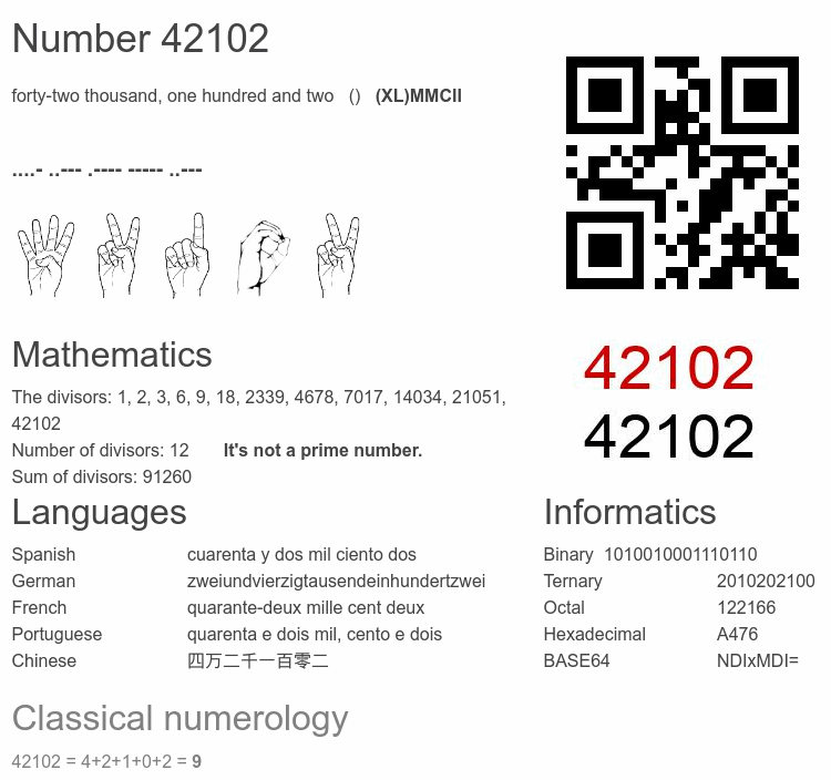 Number 42102 infographic