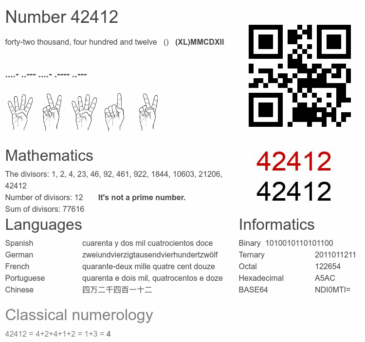 Number 42412 infographic
