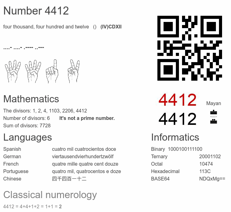 Number 4412 infographic