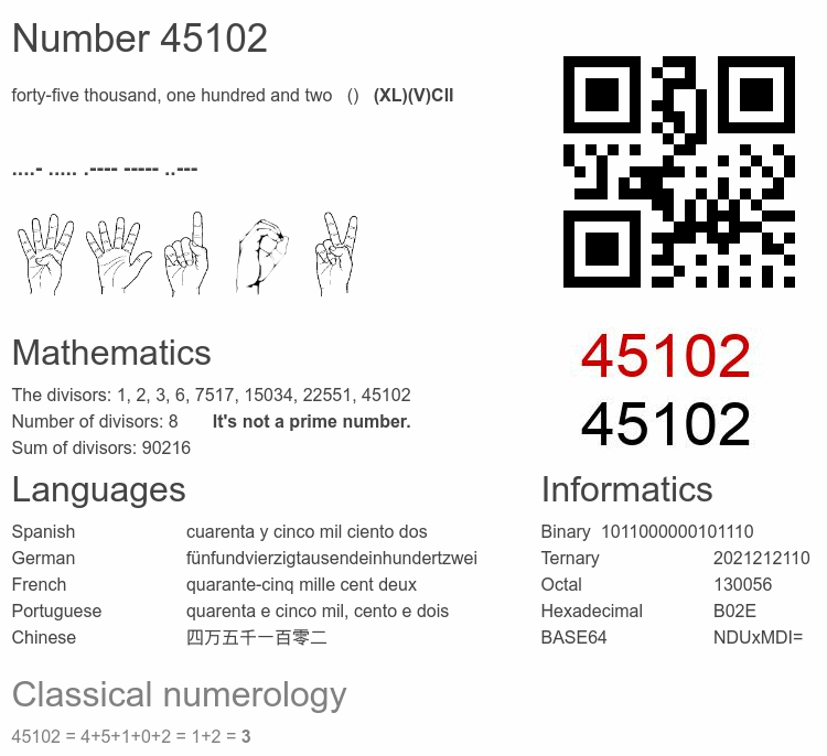 Number 45102 infographic