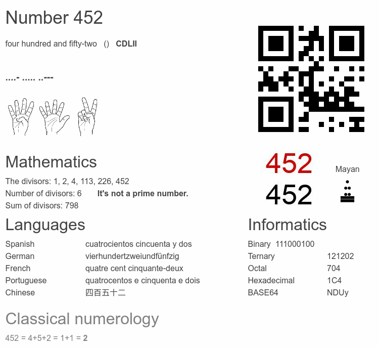 Number 452 infographic