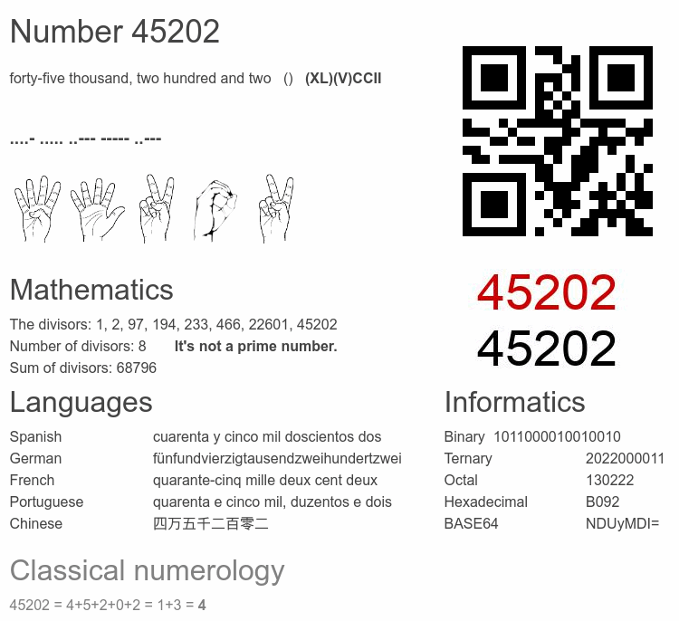 Number 45202 infographic
