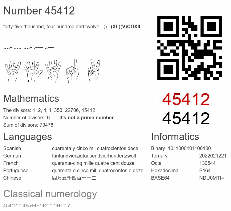 Number 45412 infographic
