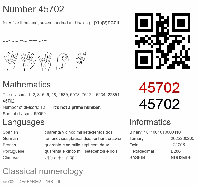 Number 45702 infographic