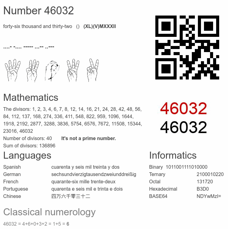Number 46032 infographic
