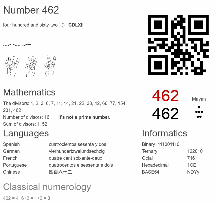Number 462 infographic