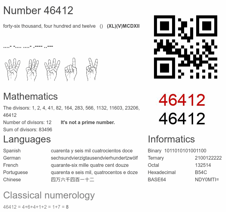 Number 46412 infographic
