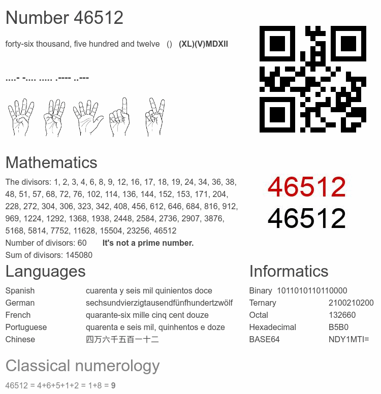 Number 46512 infographic