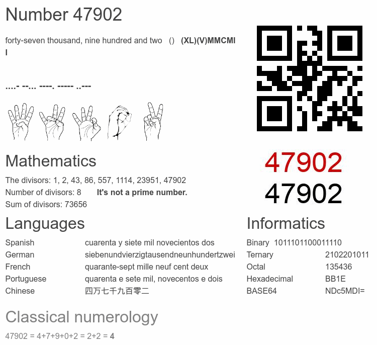 Number 47902 infographic
