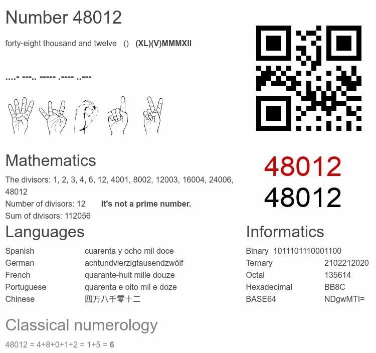 Number 48012 infographic