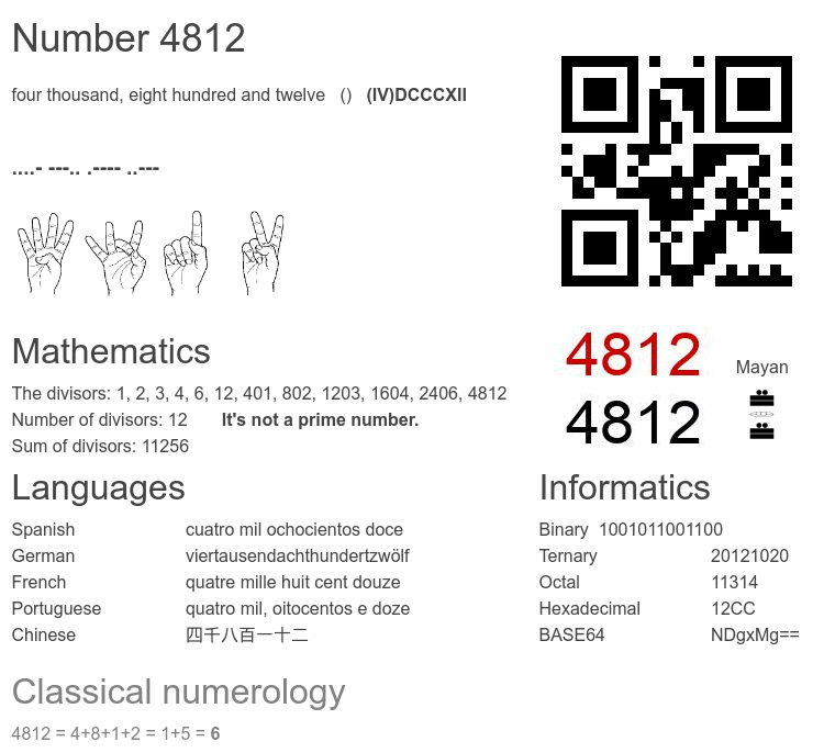 Number 4812 infographic