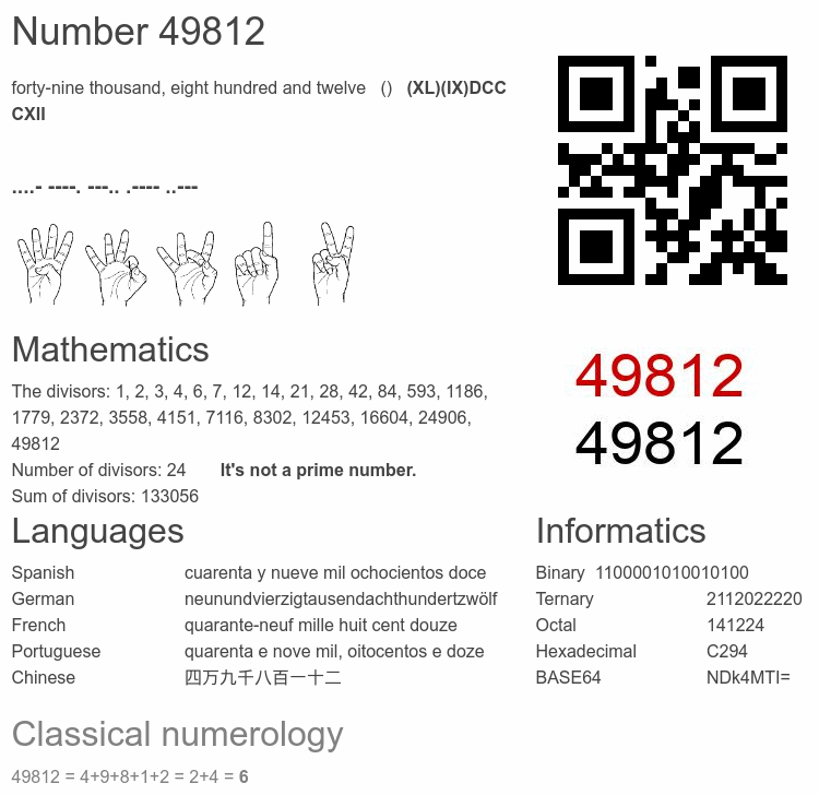 Number 49812 infographic