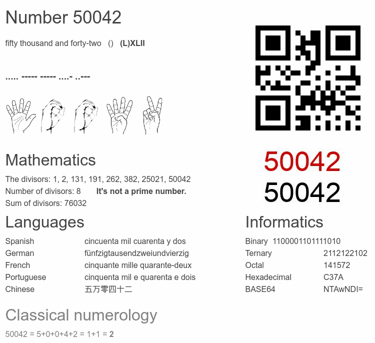 Number 50042 infographic