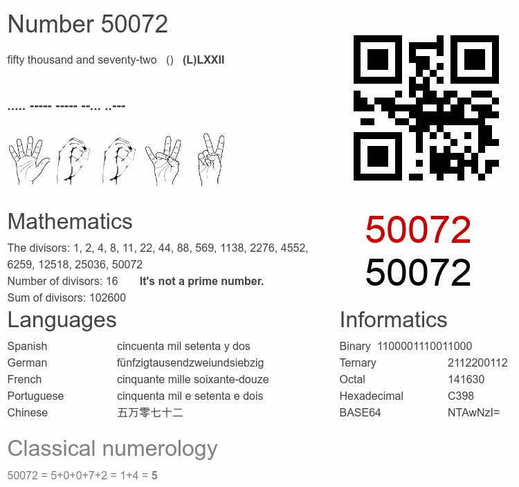 Number 50072 infographic