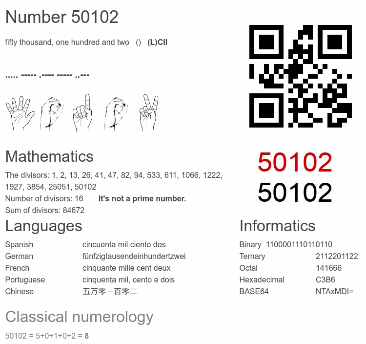 Number 50102 infographic
