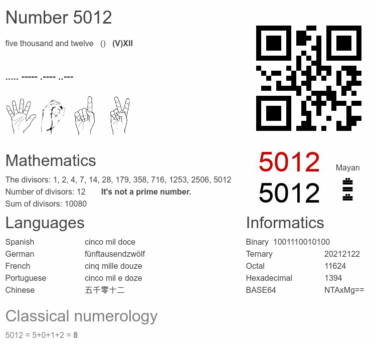 Number 5012 infographic