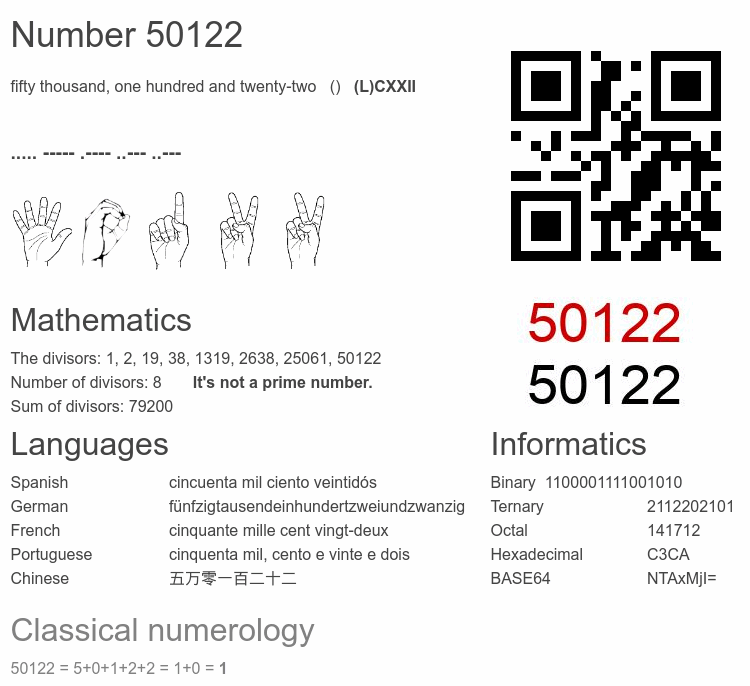 Number 50122 infographic