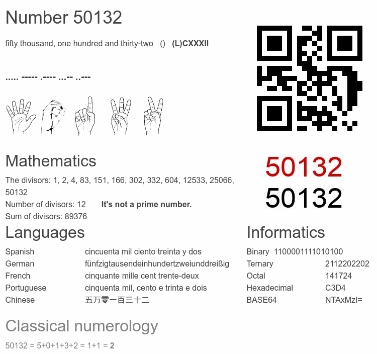 Number 50132 infographic