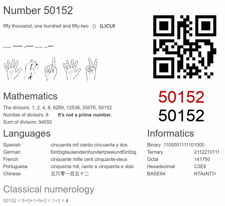 Number 50152 infographic