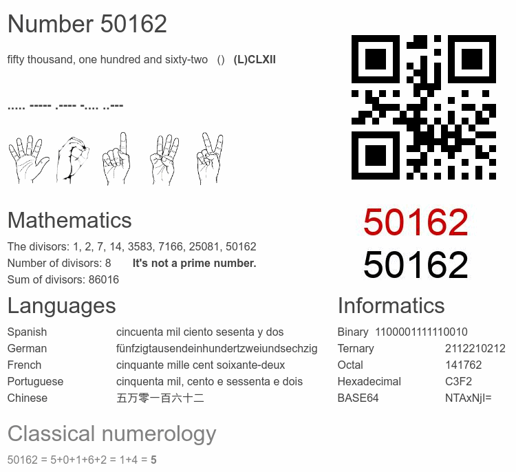 Number 50162 infographic