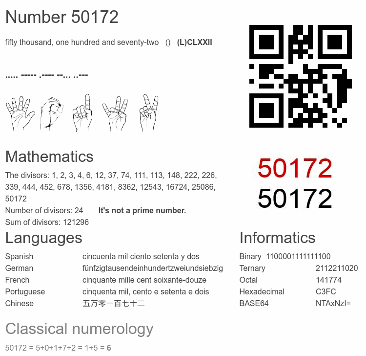 Number 50172 infographic