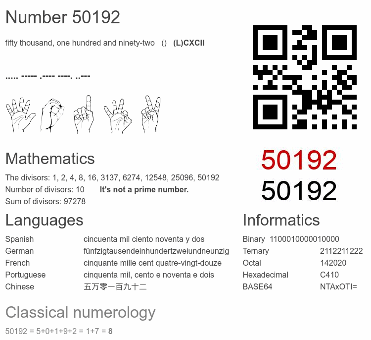 Number 50192 infographic