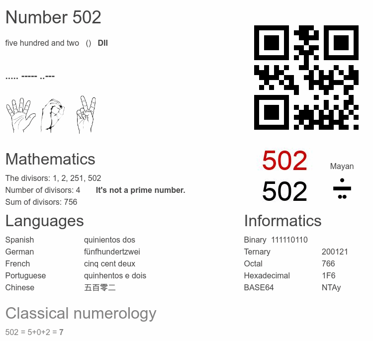 Number 502 infographic