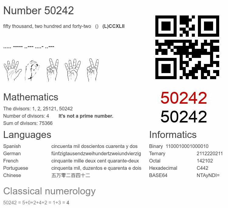 Number 50242 infographic