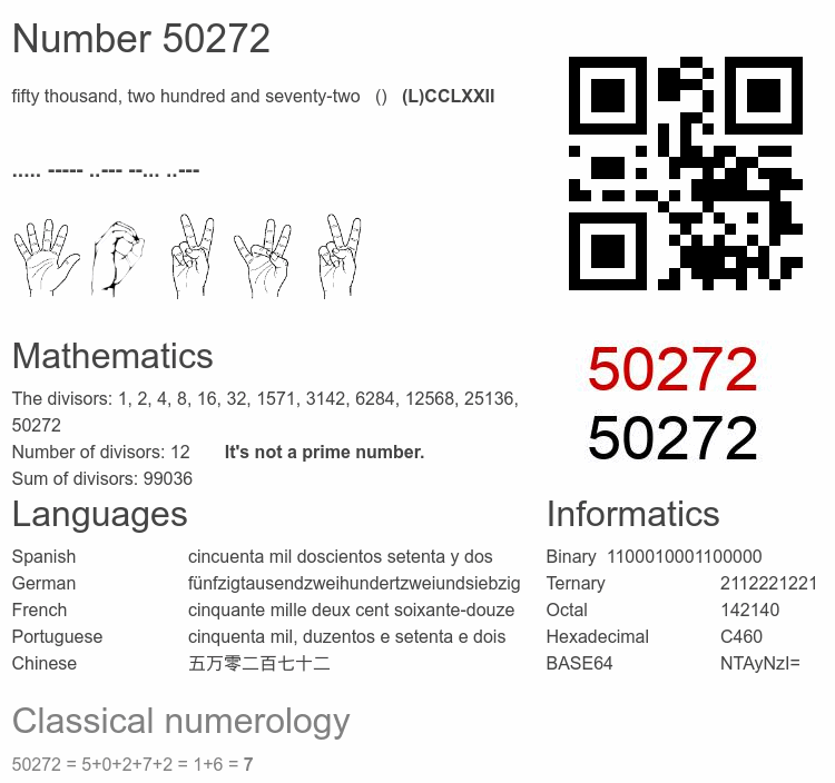 Number 50272 infographic