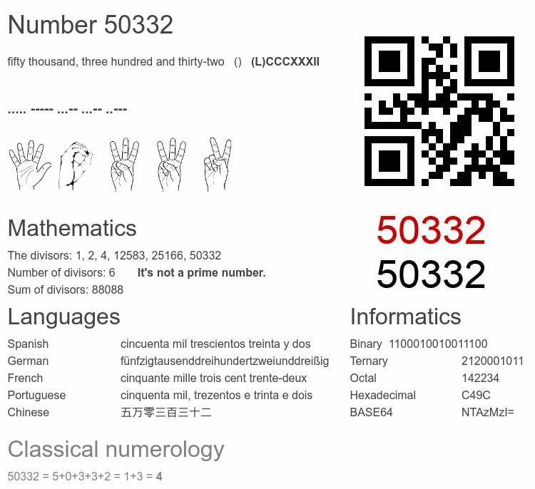 Number 50332 infographic