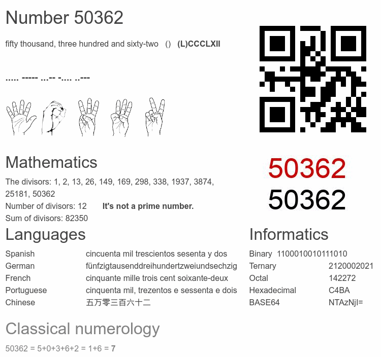 Number 50362 infographic