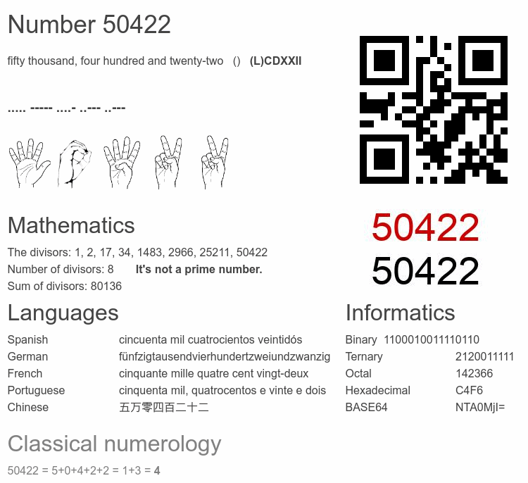 Number 50422 infographic