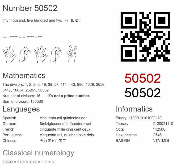 Number 50502 infographic
