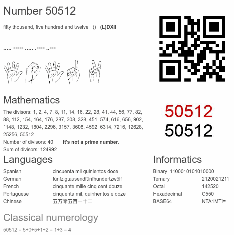 Number 50512 infographic