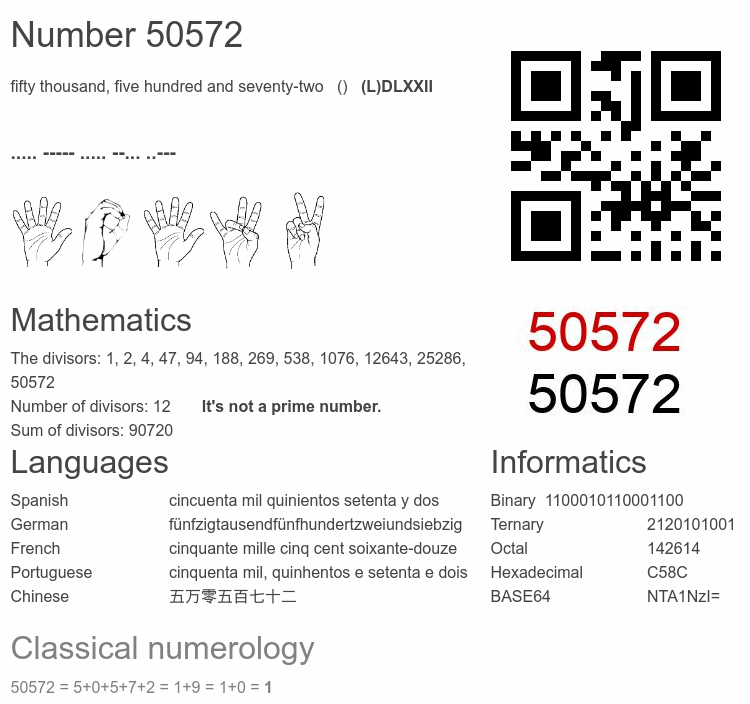 Number 50572 infographic