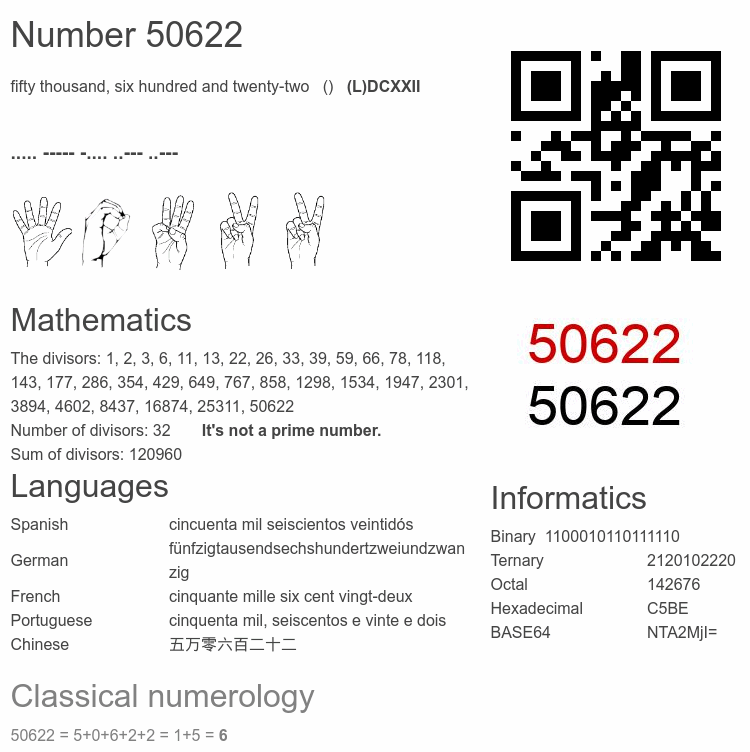 Number 50622 infographic