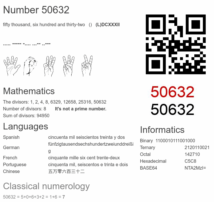 Number 50632 infographic