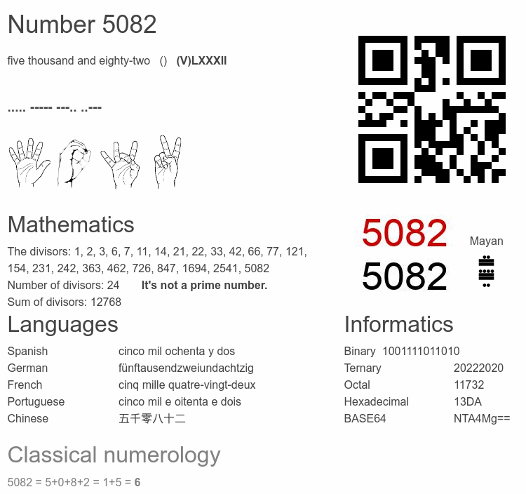 Number 5082 infographic