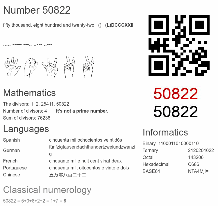 Number 50822 infographic