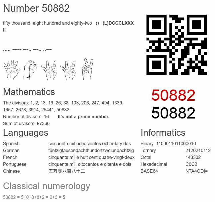 Number 50882 infographic