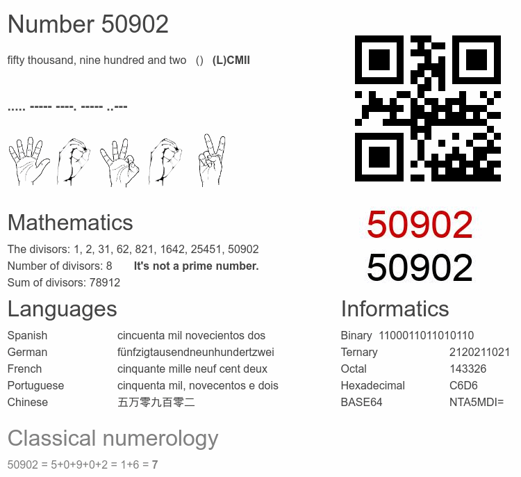 Number 50902 infographic