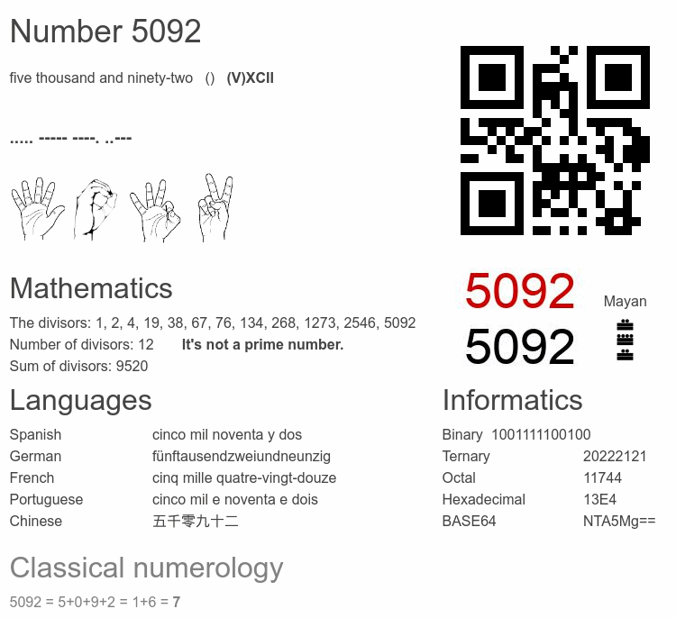 Number 5092 infographic