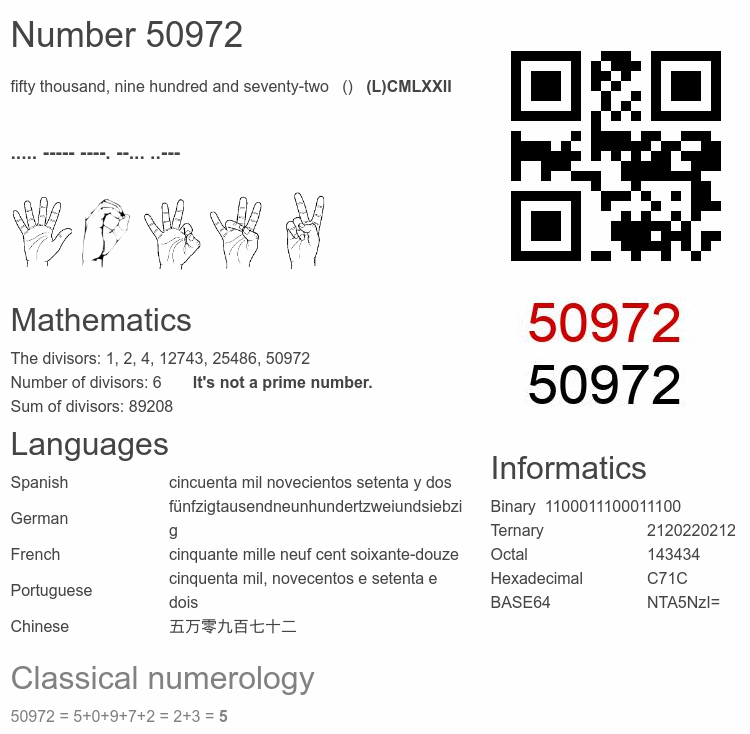 Number 50972 infographic