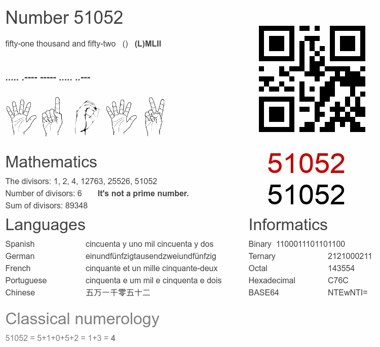 Number 51052 infographic