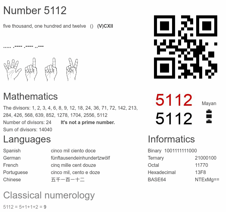 Number 5112 infographic
